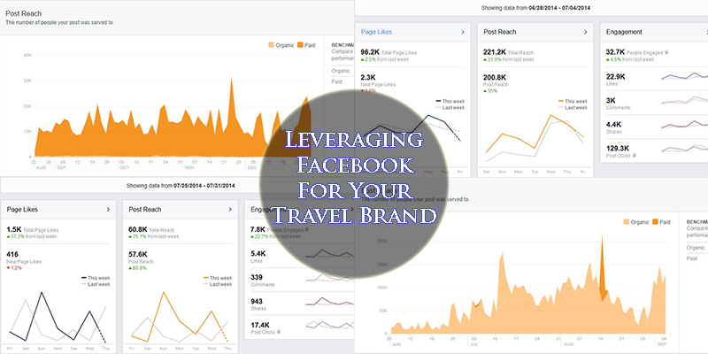 Leveraging Facebook For Your Travel Brand
